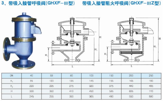 呼吸閥(圖5) 呼吸閥(圖5)