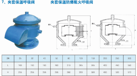 呼吸閥(圖9) 呼吸閥(圖9)